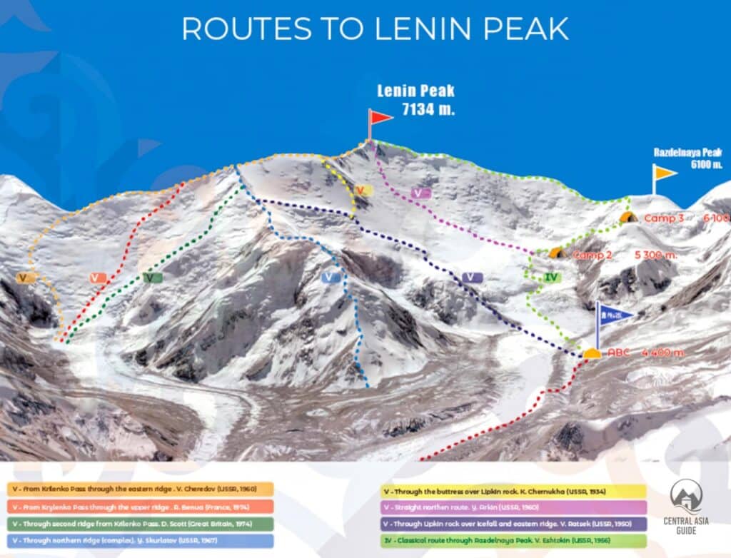 Lenin Peak Expedition Tour Map