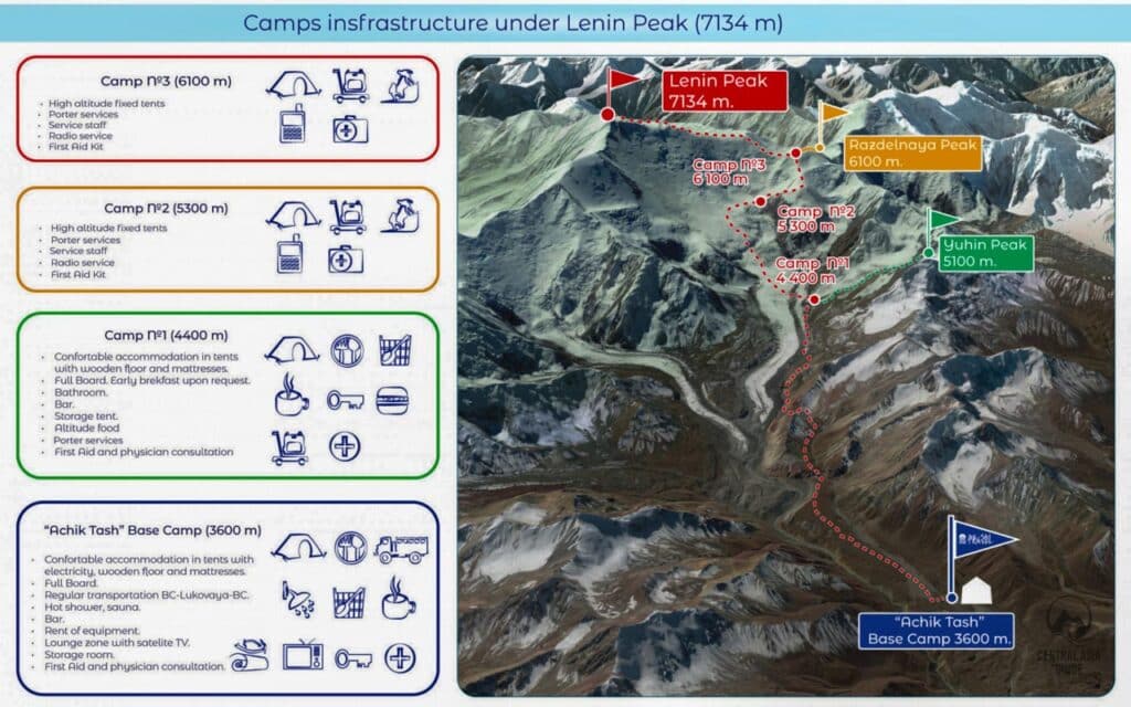 Lenin Peak Expedition Tour Map